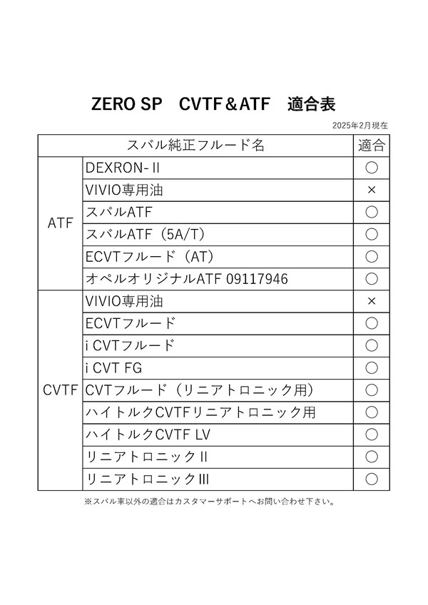 ZERO SP CVTF&ATF 20Lڡ