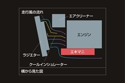 �����륤�󥷥�졼���� ZC6/ZN6