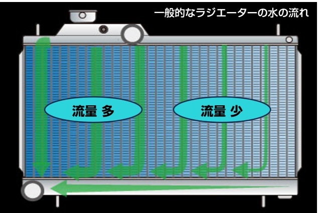 ���ݡ��ĥ饸��������