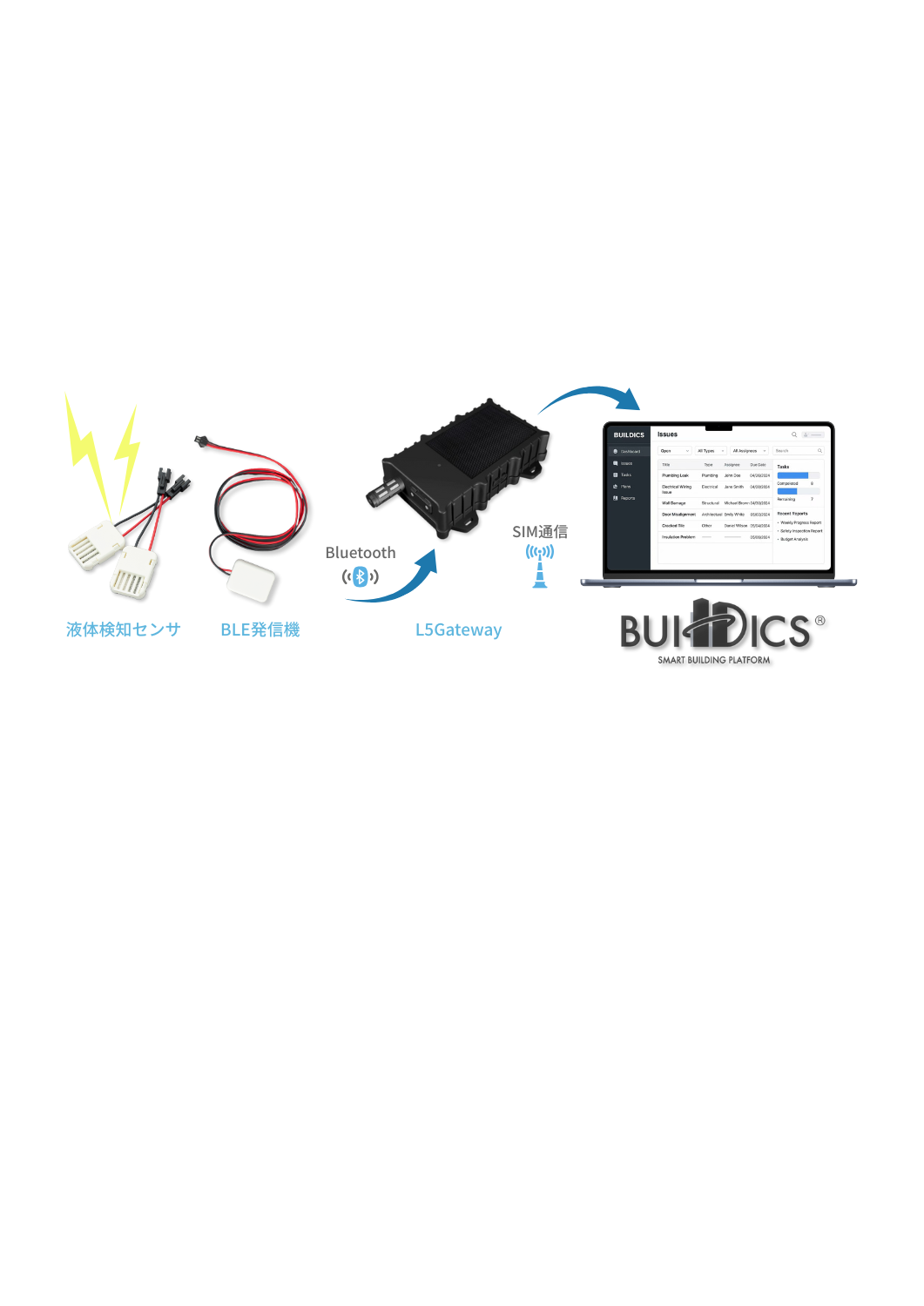 �Ÿ��쥹ϳ�奻��ɾ�����å� /FJTC-202511