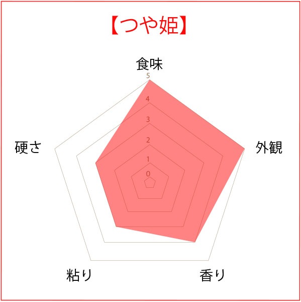 �����£�ǯ���ۻ��������Ĥ�ɱ��5kg