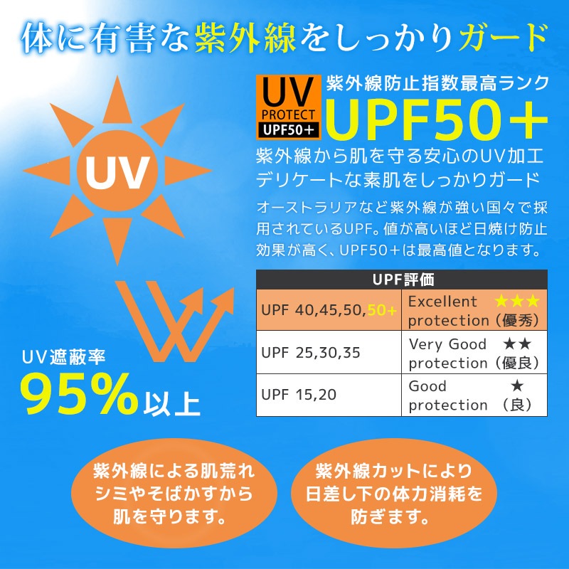 子供水着 3点セット ガールズ スイムウェア セットアップ スイムキャップ ワンピース水着 ラッシュガード 長袖 ( 100-130cm ) 