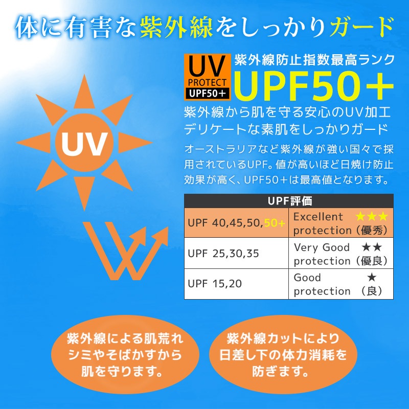 ラッシュガード キッズ 男の子 長袖 スイムウェア 男女兼用 女の子 小学生 中学生 スクール水着 スイミング UVカット UV対策 UPF 50＋ ネイビー 紺 紺色 子供用 水着 こども 水泳 プール 小学校 中学校 夏 120 130 140 150 160 170