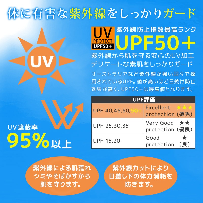 UVカット SMURFS スイムパンツ｜100-130cm
