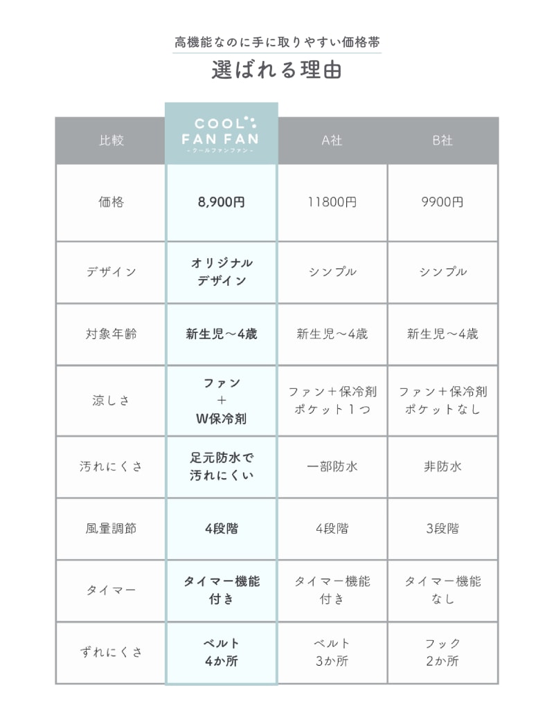 ＼5/11まで！保冷剤2個プレゼント／<br>【クーポンコード：ZL10】<br>今だけクーポン利用で8,811円！<br>COOL FAN FAN（クールファンファン）ベビーカーファンシート