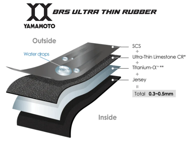 Women's Wetsuit Wiki Wiki (Aurora Float-Coral Reef) ウイメンズ ウエットスーツ トライアスロン Z2507007