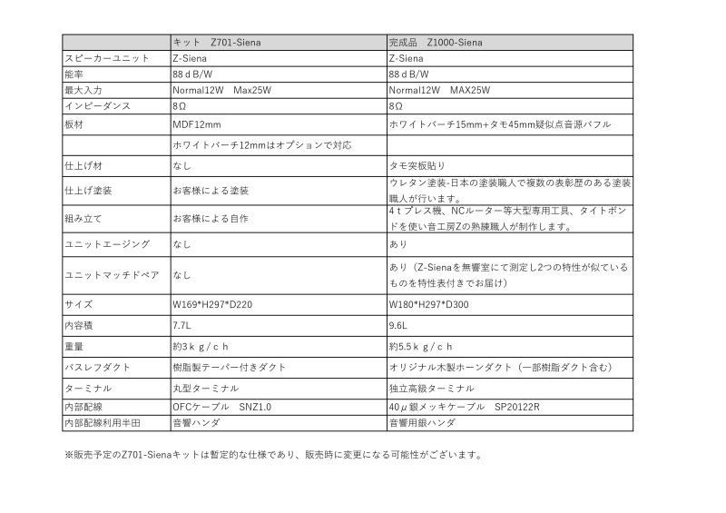 ڸZ701-Siena2025ǯ12Ǽ