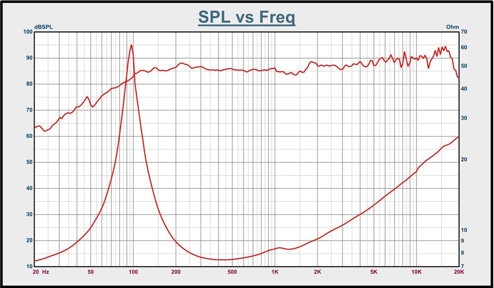 音工房Z Z-Modena(Mk2) 2個セット 音工房 Z-Modena MK2 コーン還流